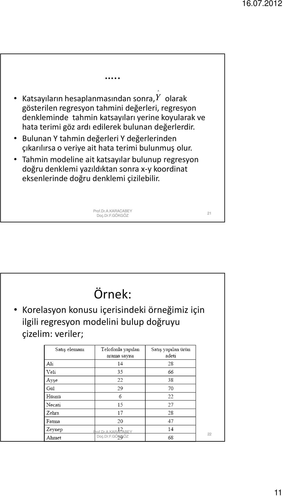 Bulunan Y tahmin değerleri Y değerlerinden çıkarılırsa o veriye ait hata terimi bulunmuş olur.