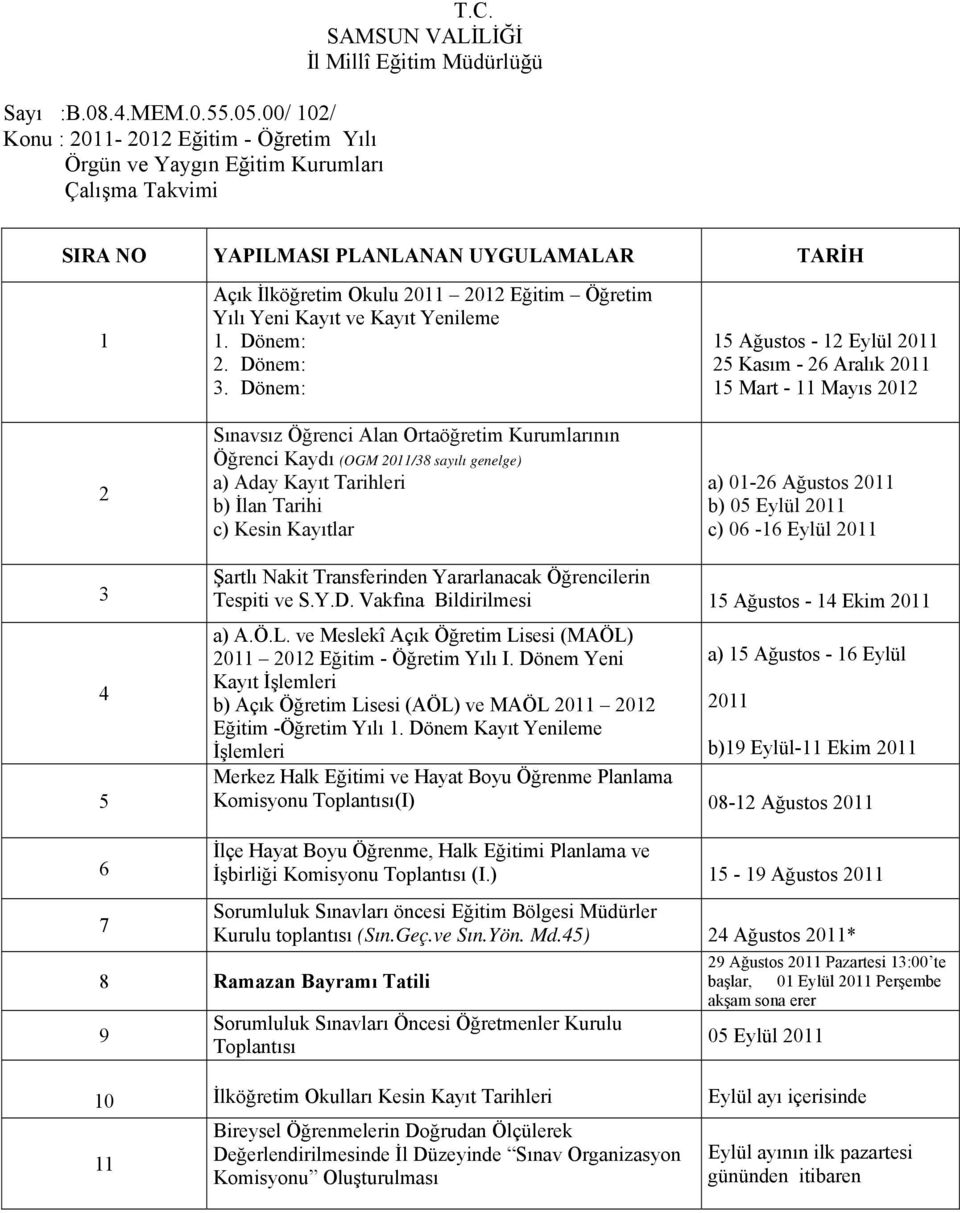 Dönem: Sınavsız Öğrenci Alan Ortaöğretim Kurumlarının Öğrenci Kaydı (OGM 2011/38 sayılı genelge) a) Aday Kayıt Tarihleri b) İlan Tarihi c) Kesin Kayıtlar 15 Ağustos - 12 Eylül 2011 25 Kasım - 26