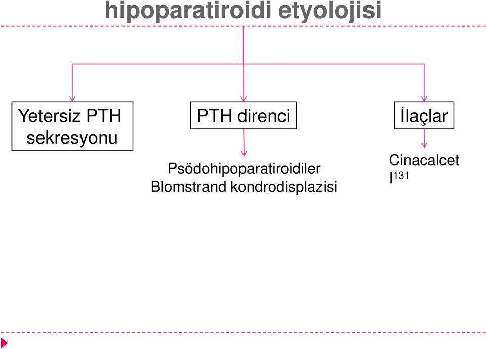 direnci Psödohipoparatiroidiler