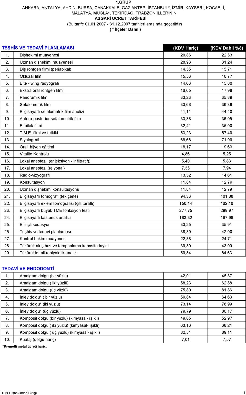 Diş röntgen filmi (periapikal) 14,55 15,71 4. Okluzal film 15,53 16,77 5. Bite - wing radyografi 14,63 15,80 6. Ekstra oral röntgen filmi 16,65 17,98 7. Panoramik film 33,23 35,89 8.