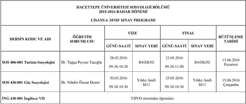 Sosyolojisi Dr. Tuğça Poyraz Tacoğlu 28.03.