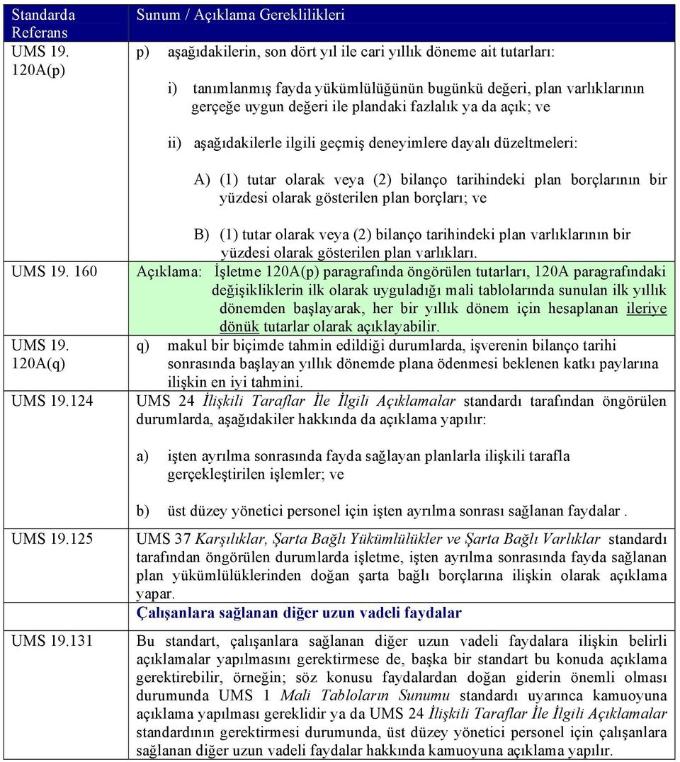 120A(q) 124 B) (1) tutar olarak veya (2) bilanço tarihindeki plan varlıklarının bir yüzdesi olarak gösterilen plan varlıkları.