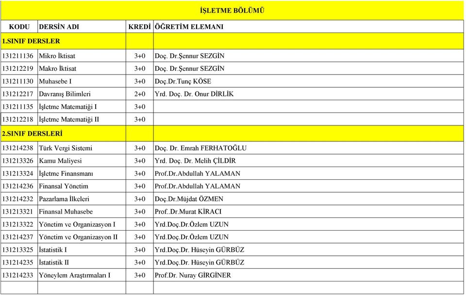 Dr. Emrah FERHATOĞLU 131213326 Kamu Maliyesi 3+0 Yrd. Doç. Dr. Melih ÇİLDİR 131213324 İşletme Finansmanı 3+0 Prof.Dr.Abdullah YALAMAN 131214236 Finansal Yönetim 3+0 Prof.Dr.Abdullah YALAMAN 131214232 Pazarlama İlkeleri 3+0 Doç.