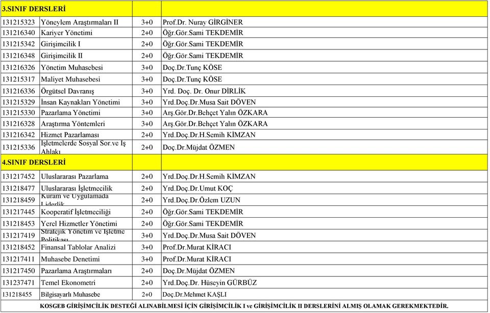 Onur DİRLİK 131215329 İnsan Kaynakları Yönetimi 3+0 Yrd.Doç.Dr.Musa Sait DÖVEN 131215330 Pazarlama Yönetimi 3+0 Arş.Gör.Dr.Behçet Yalın ÖZKARA 131216328 Araştırma Yöntemleri 3+0 Arş.Gör.Dr.Behçet Yalın ÖZKARA 131216342 Hizmet Pazarlaması 2+0 Yrd.