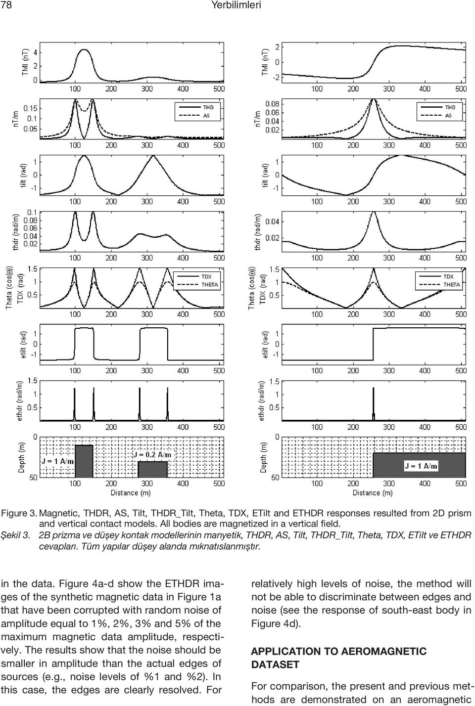 Figure 4a-d show the ETHDR images of the synthetic magnetic data in Figure 1a that have been corrupted with random noise of amplitude equal to 1%, %, 3% and 5% of the maximum magnetic data amplitude,