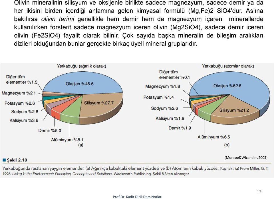 Aslına bakılırsa olivin terimi genellikle hem demir hem de magnezyum içeren minerallerde kullanılırken forsterit sadece magnezyum