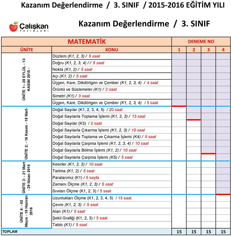 3, 4) / / 5 saat Nokta (K1, 2) / 5 saat Açı (K1, 2) / 5 saat Üçgen, Kare, Dikdörtgen ve Çember (K1, 2, 3, 4) / 4 saat Örüntü ve Süslemeler (K1) / 2 saat Simetri (K1) / 3 saat Üçgen, Kare, Dikdörtgen