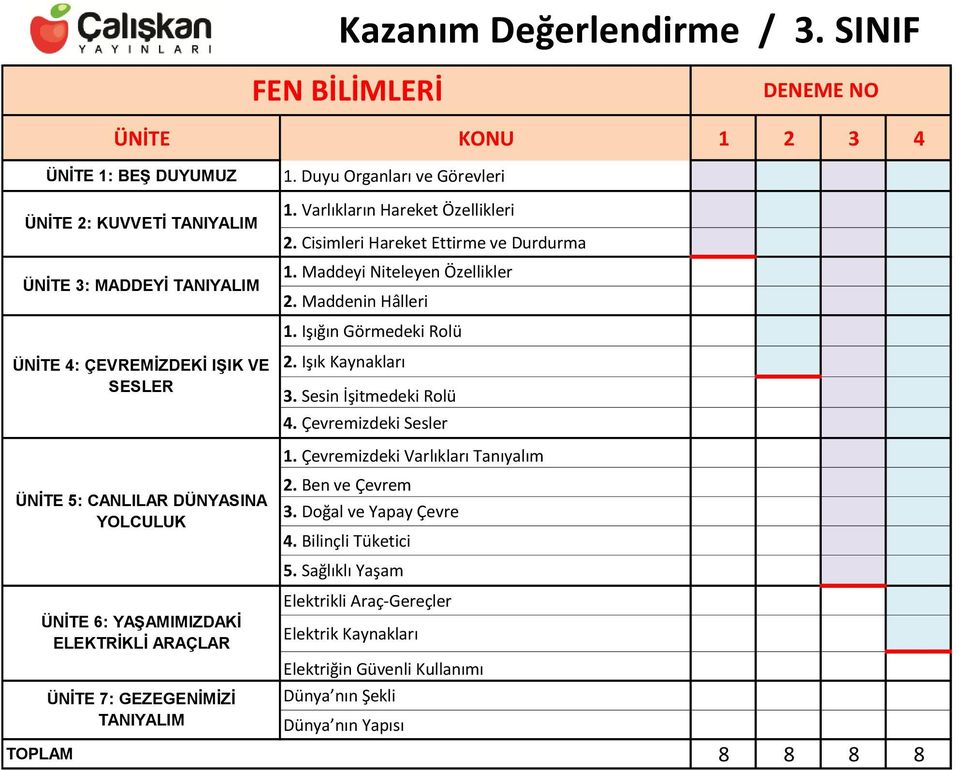 Sesin İşitmedeki Rolü 4. Çevremizdeki Sesler 1. Çevremizdeki Varlıkları Tanıyalım ÜNİTE 5: CANLILAR DÜNYASINA YOLCULUK 2. Ben ve Çevrem 3. Doğal ve Yapay Çevre 4.