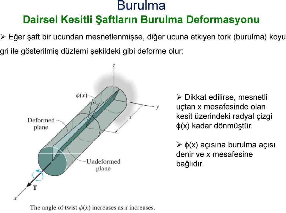 deforme olur: Dikkat edilirse, mesnetli uçtan x mesafesinde olan kesit üzerindeki