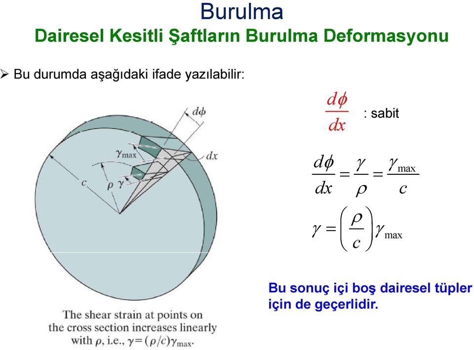 sabit dx dφ γ γ = dx = ρ c ρ γ = γ c max max Bu