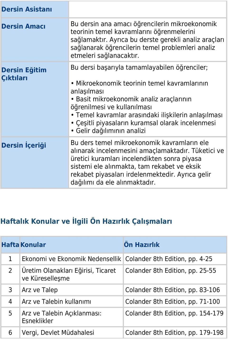 Bu dersi başarıyla tamamlayabilen öğrenciler; Mikroekonomik teorinin temel kavramlarının anlaşılması Basit mikroekonomik analiz araçlarının öğrenilmesi ve kullanılması Temel kavramlar arasındaki