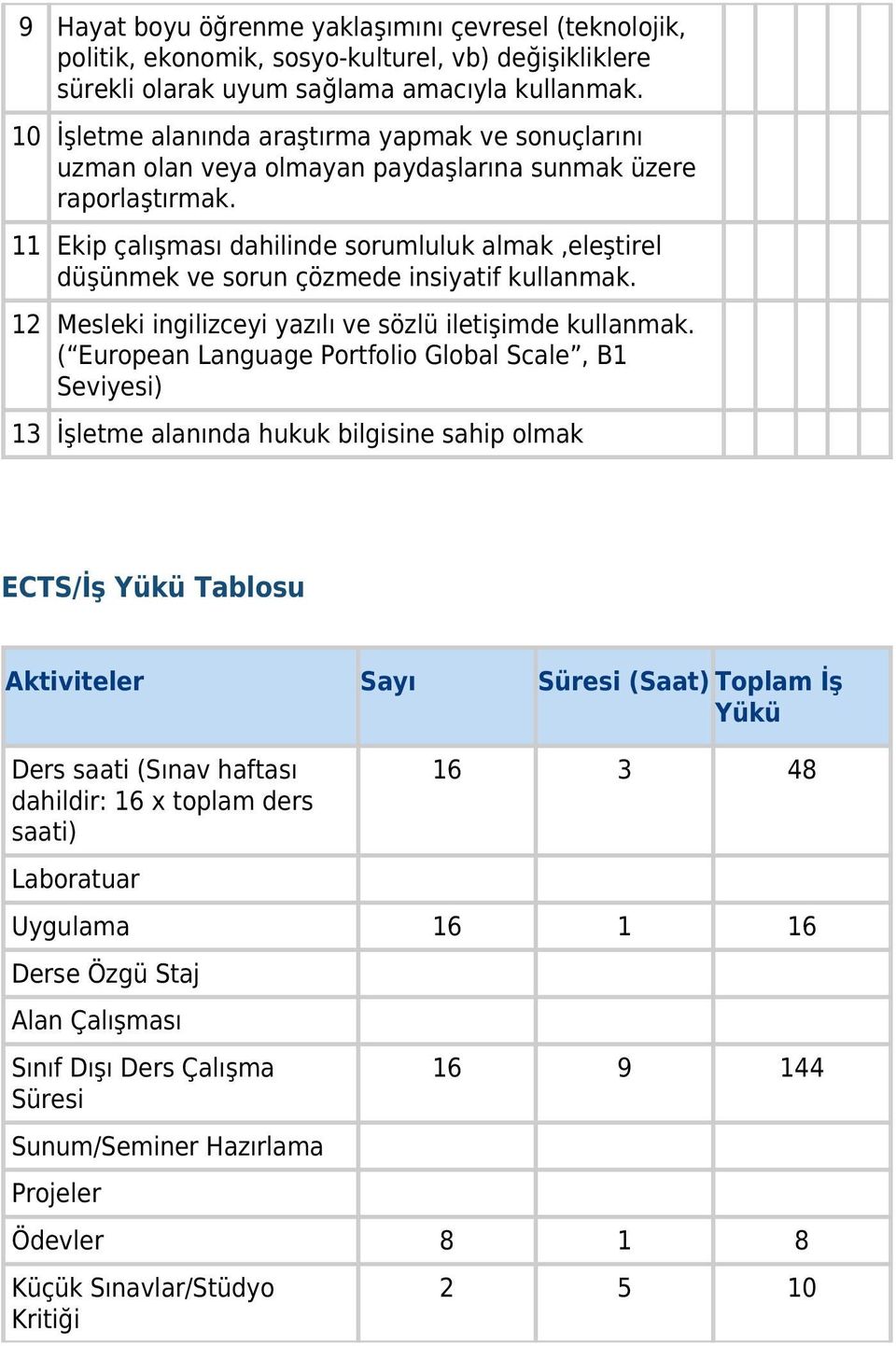 11 Ekip çalışması dahilinde sorumluluk almak,eleştirel düşünmek ve sorun çözmede insiyatif kullanmak. 12 Mesleki ingilizceyi yazılı ve sözlü iletişimde kullanmak.