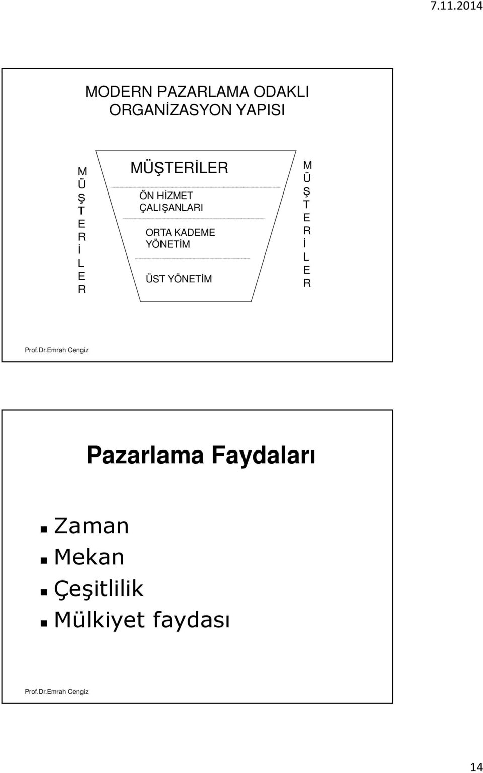 KADEME YÖNETİM ÜST YÖNETİM M Ü Ş T E R İ L E R