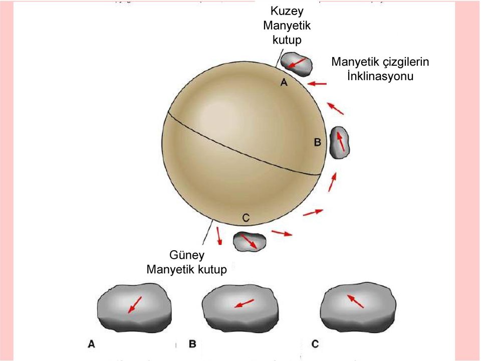 çizgilerin