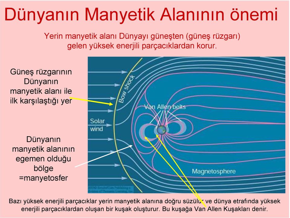 Güneş rüzgarının Dünyanın manyetik alanı ile ilk karşılaştığı yer Dünyanın manyetik alanının egemen olduğu