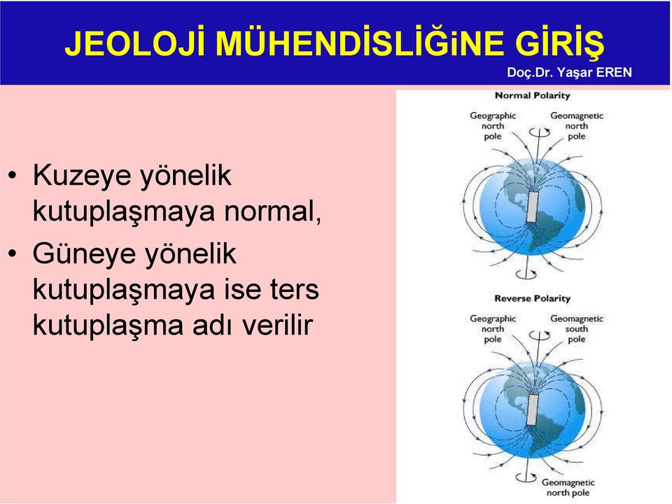 kutuplaşmaya normal, Güneye yönelik