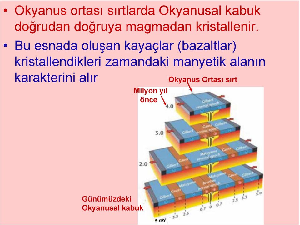 Bu esnada oluşan kayaçlar (bazaltlar) kristallendikleri