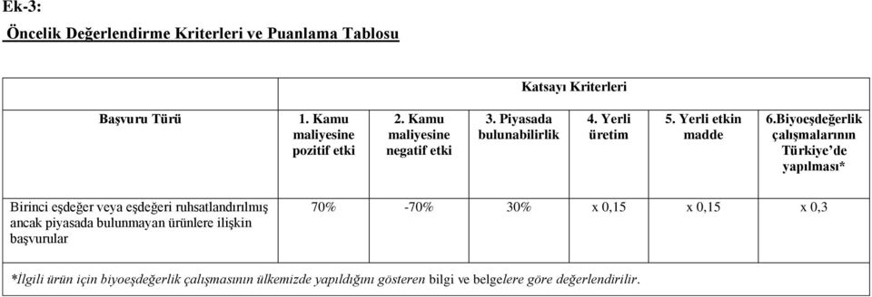 Biyoeşdeğerlik çalışmalarının Türkiye de yapılması* Birinci eşdeğer veya eşdeğeri ruhsatlandırılmış ancak piyasada bulunmayan