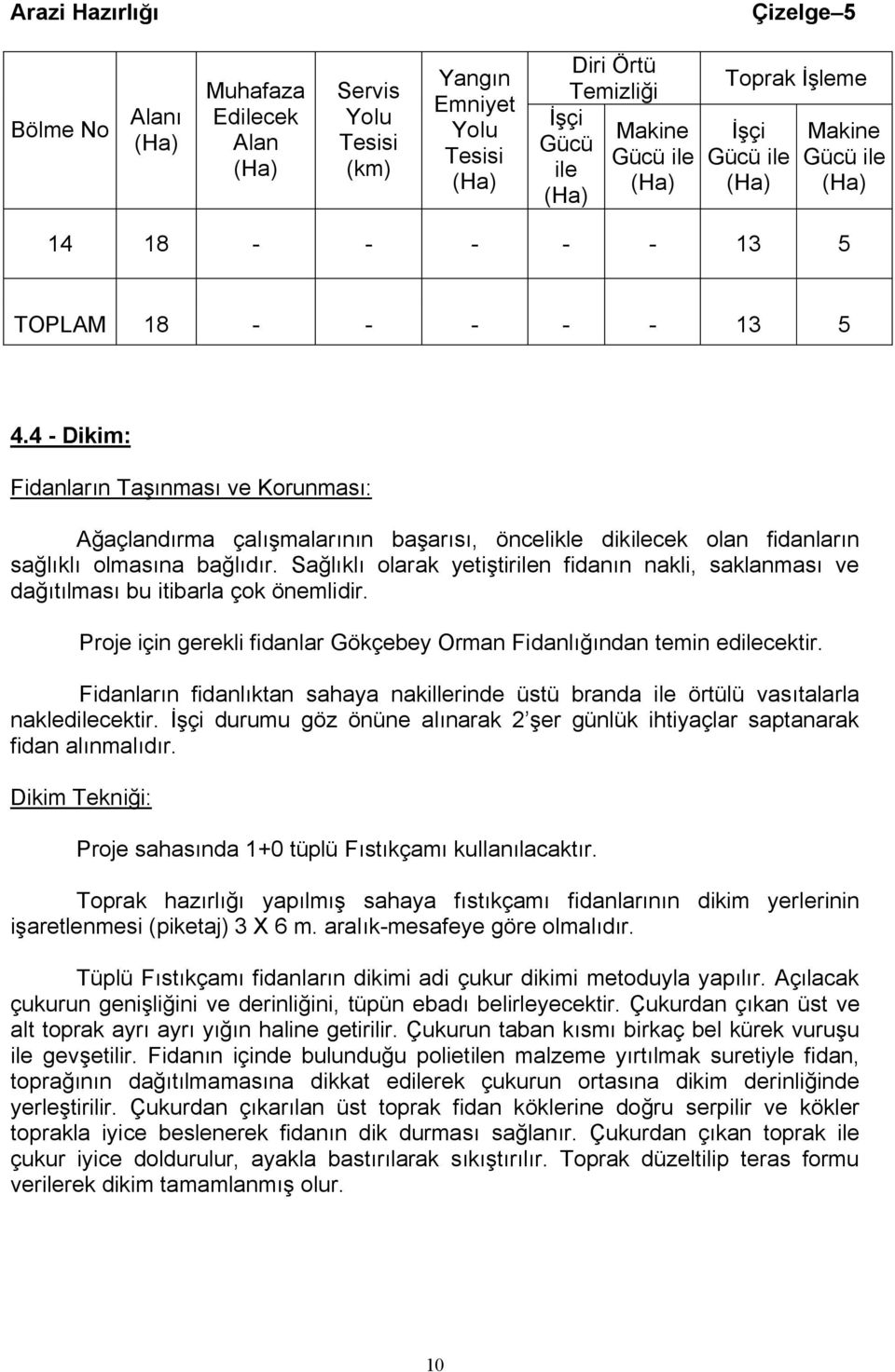 4 - Dikim: Fidanların Taşınması ve Korunması: Ağaçlandırma çalışmalarının başarısı, öncelikle dikilecek olan fidanların sağlıklı olmasına bağlıdır.