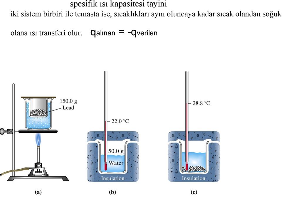 aynı oluncaya kadar sıcak olandan soğuk