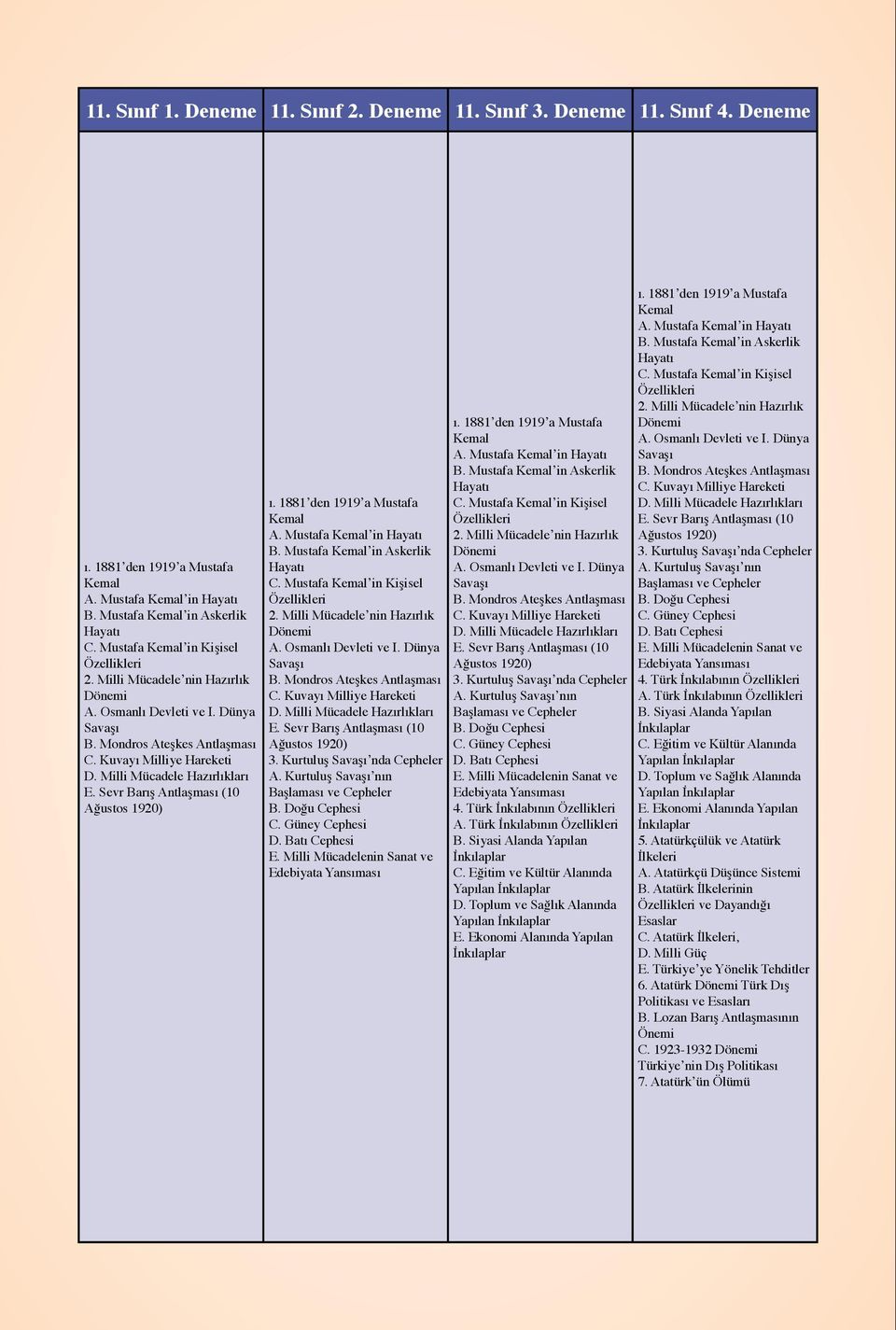 Kurtuluş Savaşı nda Cepheler A. Kurtuluş Savaşı nın Başlaması ve Cepheler B. Doğu Cephesi C. Güney Cephesi D. Batı Cephesi E. Milli Mücadelenin Sanat ve Edebiyata Yansıması  Dünya Savaşı B.