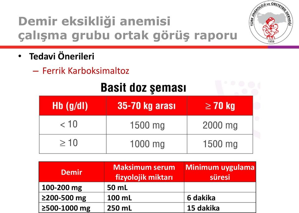 serum Minimum uygulama fizyolojik miktarı süresi 100-200