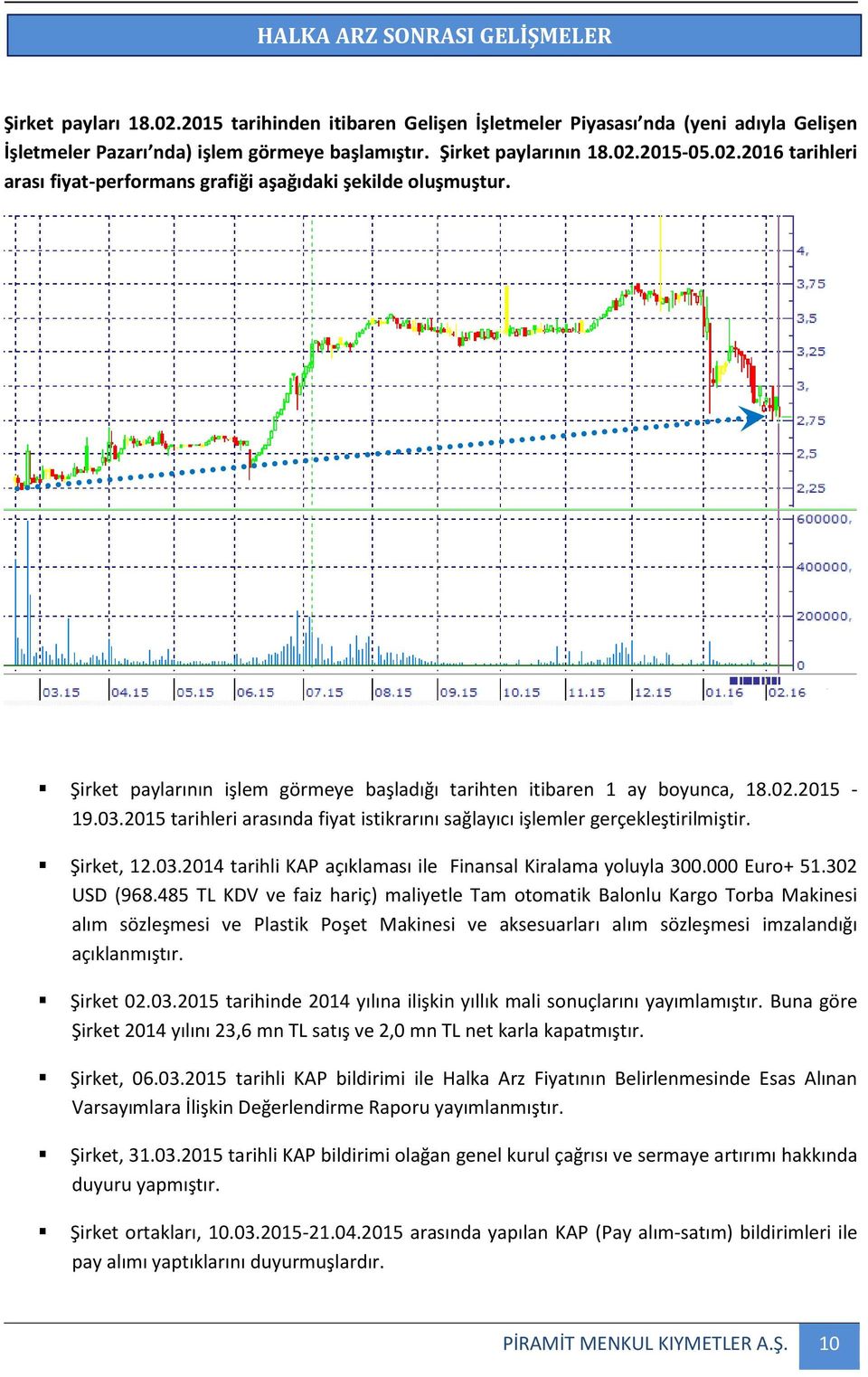 2015 tarihleri arasında fiyat istikrarını sağlayıcı işlemler gerçekleştirilmiştir. Şirket, 12.03.2014 tarihli KAP açıklaması ile Finansal Kiralama yoluyla 300.000 Euro+ 51.302 USD (968.