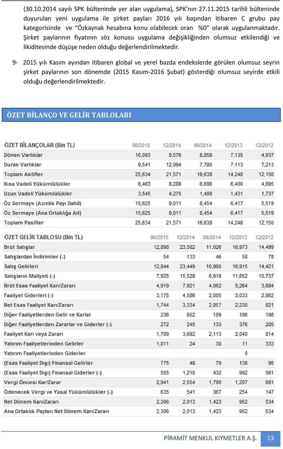 olarak uygulanmaktadır. Şirket paylarının fiyatının söz konusu uygulama değişikliğinden olumsuz etkilendiği ve likiditesinde düşüşe neden olduğu değerlendirilmektedir.