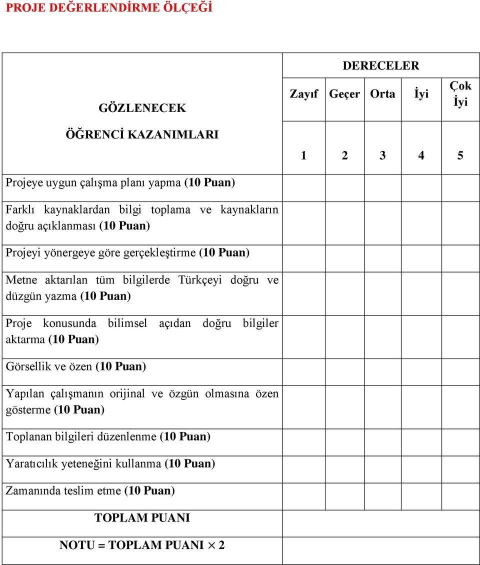 yazma (10 Puan) Proje konusunda bilimsel açıdan doğru bilgiler aktarma (10 Puan) Görsellik ve özen (10 Puan) Yapılan çalışmanın orijinal ve özgün olmasına özen