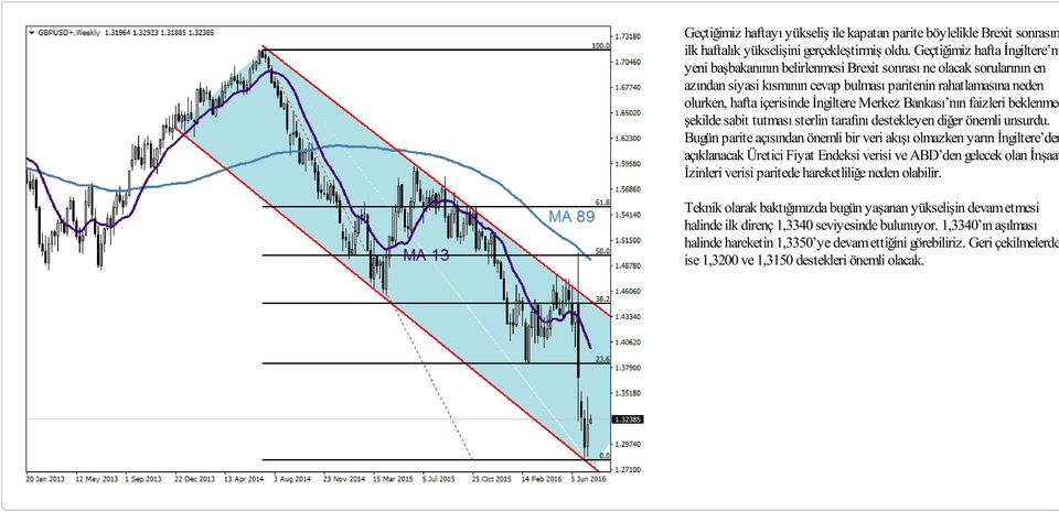 İngiltere Merkez Bankası nın faizleri beklenmedik şekilde sabit tutması sterlin tarafını destekleyen diğer önemli unsurdu.