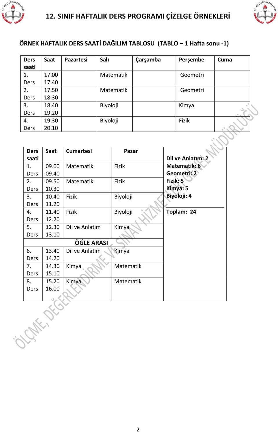 TABLOSU (TABLO 1 Hafta sonu -1) 20.