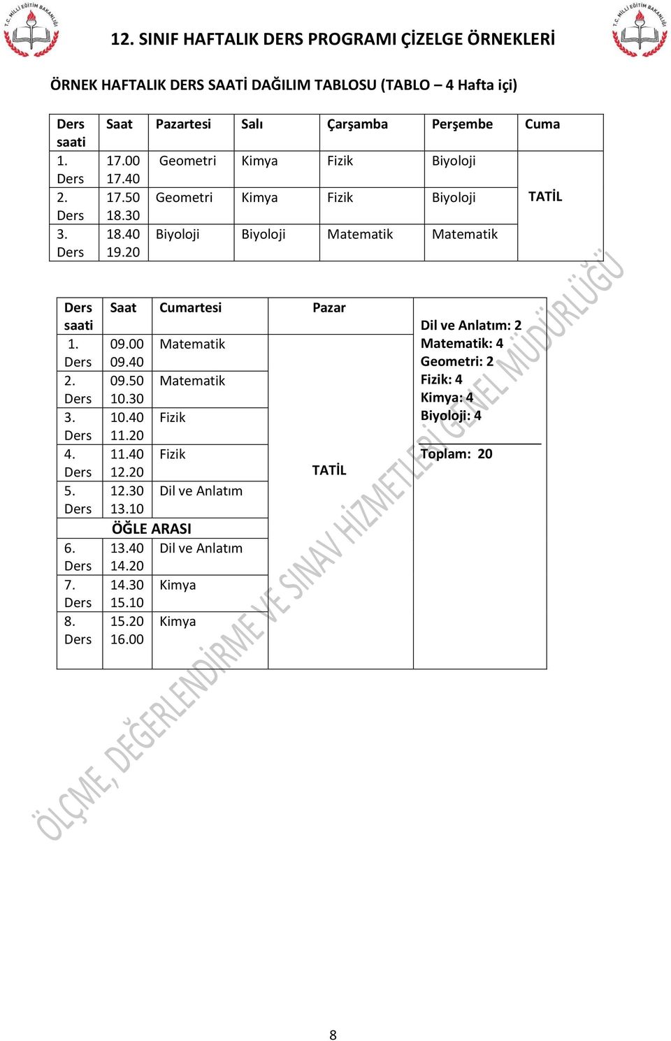 TABLOSU (TABLO 4 Hafta içi) 120 140 120 130