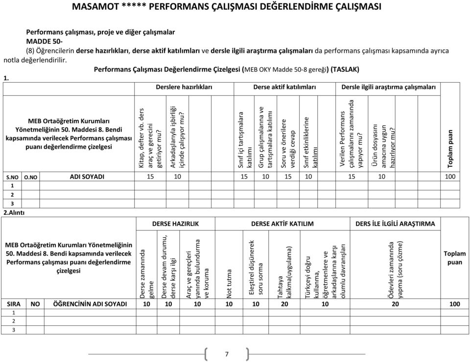 Derslere hazırlıkları Derse aktif katılımları Dersle ilgili araştırma çalışmaları MEB Ortaöğretim Kurumları Yönetmeliğinin 50. Maddesi 8.