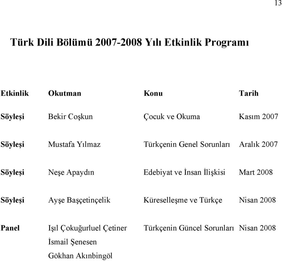 Apaydın Edebiyat ve İnsan İlişkisi Mart 2008 Söyleşi Ayşe Başçetinçelik Küreselleşme ve Türkçe Nisan