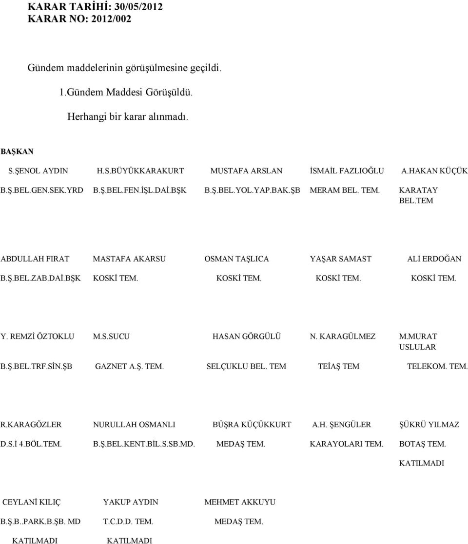 KOSKİ TEM. KOSKİ TEM. KOSKİ TEM. Y. REMZİ ÖZTOKLU M.S.SUCU HASAN GÖRGÜLÜ N. KARAGÜLMEZ M.MURAT USLULAR B.Ş.BEL.TRF.SİN.ŞB GAZNET A.Ş. TEM. SELÇUKLU BEL. TEM TEİAŞ TEM TELEKOM. TEM. R.KARAGÖZLER NURULLAH OSMANLI BÜŞRA KÜÇÜKKURT A.