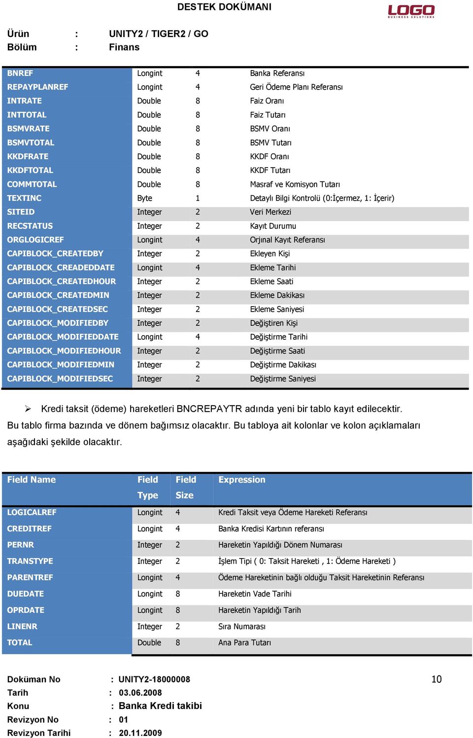 RECSTATUS Integer 2 Kayıt Durumu ORGLOGICREF Longint 4 Orjınal Kayıt Referansı CAPIBLOCK_CREATEDBY Integer 2 Ekleyen Kişi CAPIBLOCK_CREADEDDATE Longint 4 Ekleme Tarihi CAPIBLOCK_CREATEDHOUR Integer 2