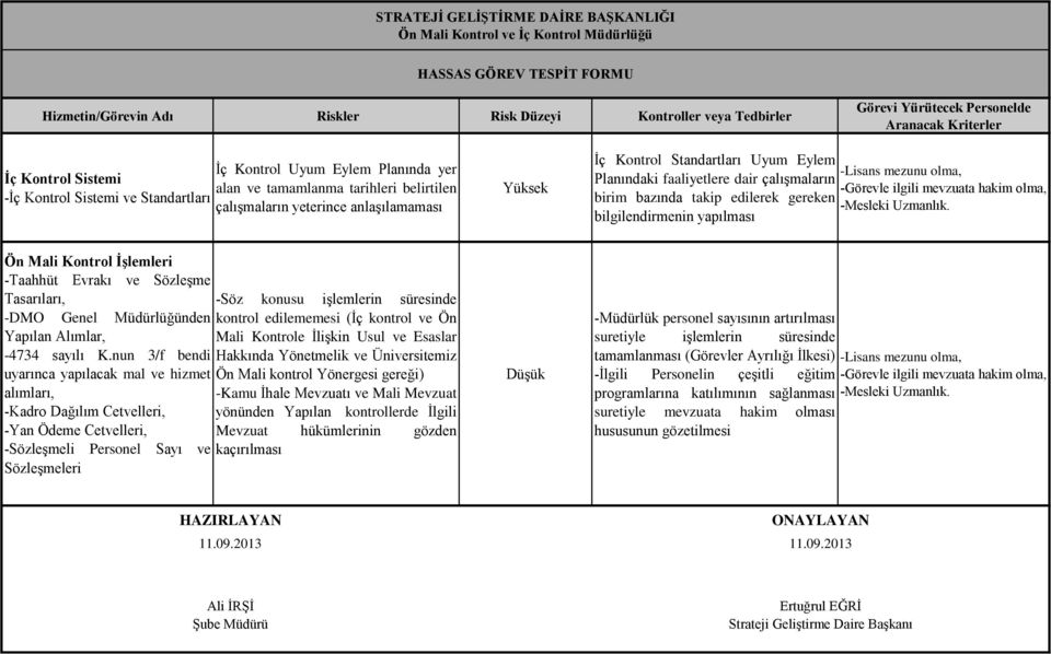 İşlemleri -Taahhüt Evrakı ve Sözleşme Tasarıları, -DMO Genel Müdürlüğünden Yapılan Alımlar, -4734 sayılı K.