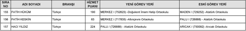 MERKEZ / (717835) -Altınçevre PALU / (726888) - Atatürk 157
