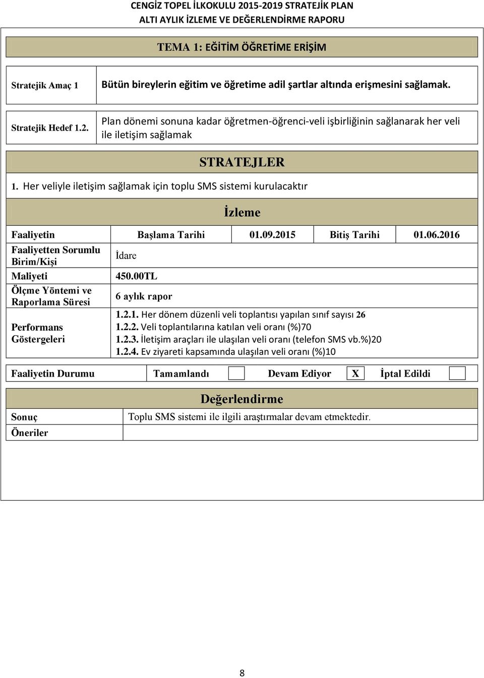 Her veliyle iletişim sağlamak için toplu SMS sistemi kurulacaktır İzleme Faaliyetin Başlama Tarihi 01.09.2015 Bitiş Tarihi 01.06.