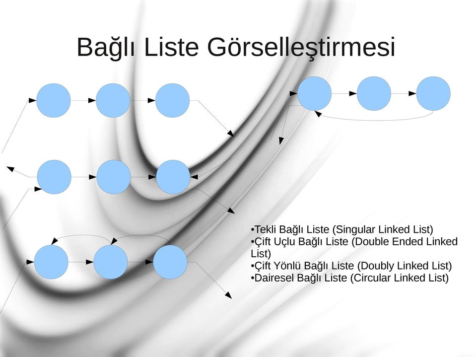 (Double Ended Linked List) Çift Yönlü Bağlı Liste