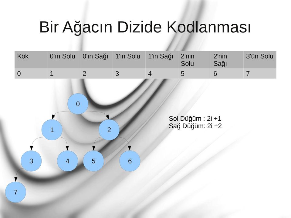 2'nin Sağı 0 1 2 3 4 5 6 7 3'ün Solu 0 1 2