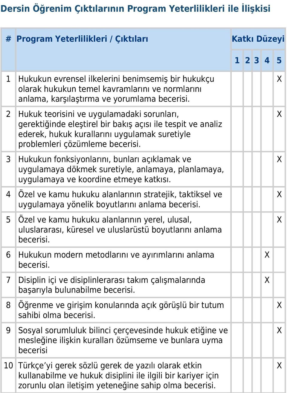 2 Hukuk teorisini ve uygulamadaki sorunları, gerektiğinde eleştirel bir bakış açısı ile tespit ve analiz ederek, hukuk kurallarını uygulamak suretiyle problemleri çözümleme becerisi.