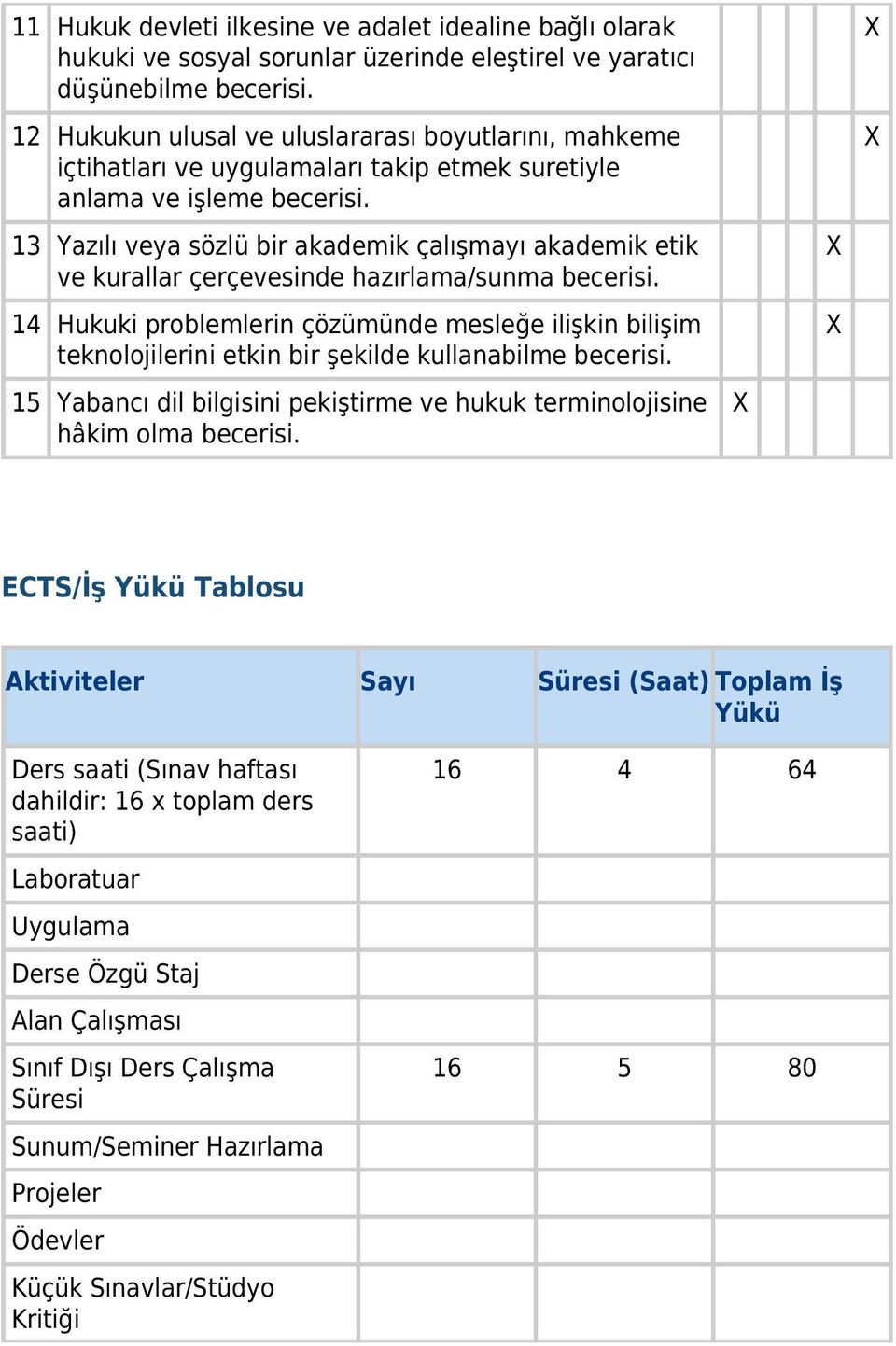 13 Yazılı veya sözlü bir akademik çalışmayı akademik etik ve kurallar çerçevesinde hazırlama/sunma becerisi.