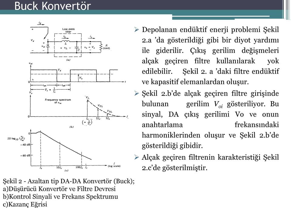 Şekil 2 - Azaltan tip DA-DA Konvertör (Buck); a)düşürücü Konvertör ve Filtre Devresi b)kontrol Sinyali ve Frekans Spektrumu c)kazanç Eğrisi Şekil 2.