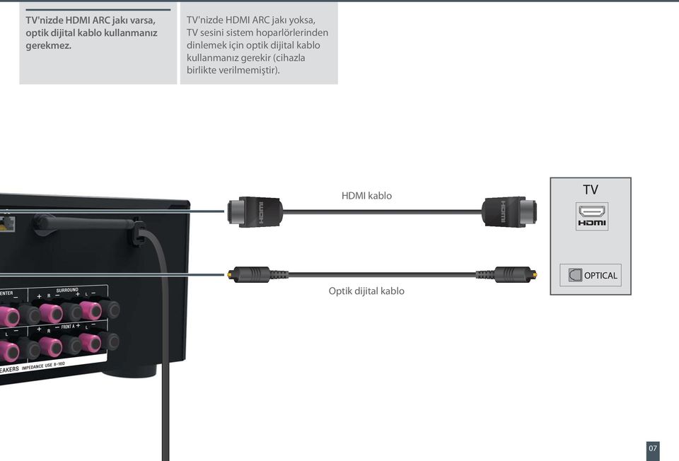 TV'nizde HDMI ARC jakı yoksa, TV sesini sistem hoparlörlerinden