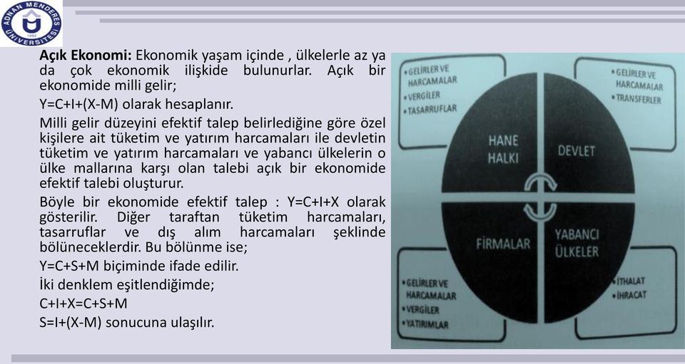 ülke mallarına karşı olan talebi açık bir ekonomide efektif talebi oluşturur. Böyle bir ekonomide efektif talep : Y=C+I+X olarak gösterilir.