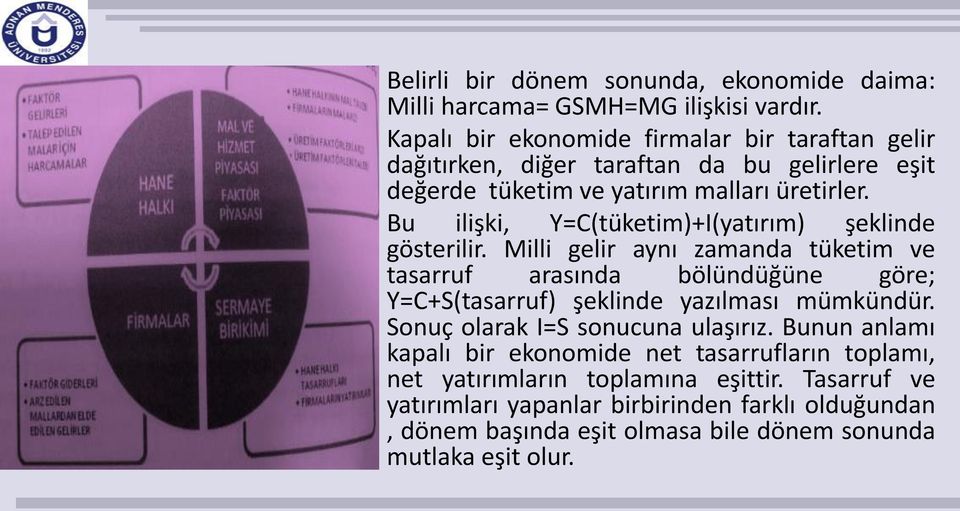 Bu ilişki, Y=C(tüketim)+I(yatırım) şeklinde gösterilir.