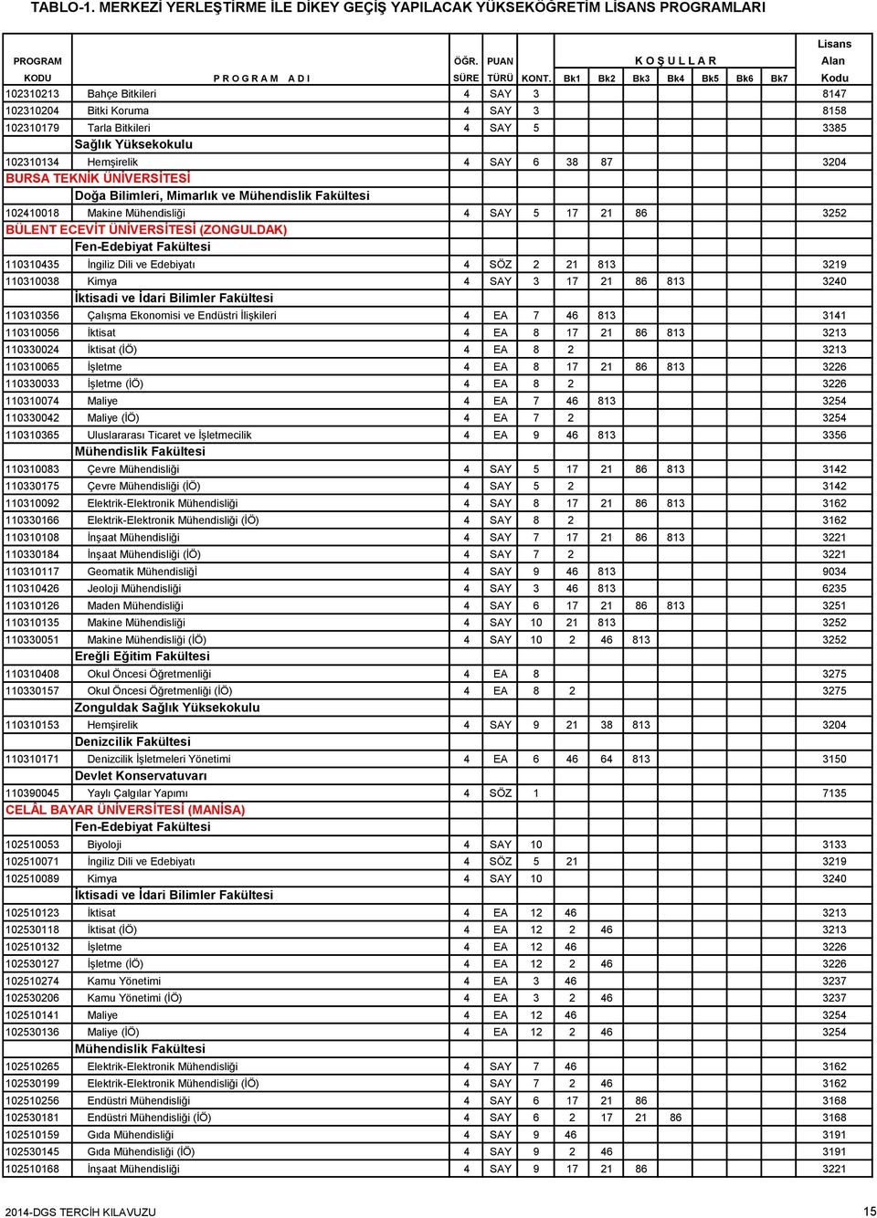 17 21 86 813 3240 110310356 Çalışma Ekonomisi ve Endüstri İlişkileri 4 EA 7 46 813 3141 110310056 İktisat 4 EA 8 17 21 86 813 3213 110330024 İktisat (İÖ) 4 EA 8 2 3213 110310065 İşletme 4 EA 8 17 21