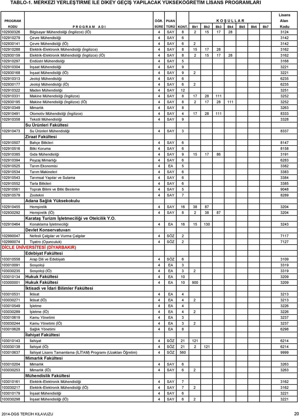 Mühendisliği 4 SAY 9 3221 102930168 İnşaat Mühendisliği (İÖ) 4 SAY 9 2 3221 102910313 Jeoloji Mühendisliği 4 SAY 6 6235 102930177 Jeoloji Mühendisliği (İÖ) 4 SAY 6 2 6235 102910322 Maden Mühendisliği