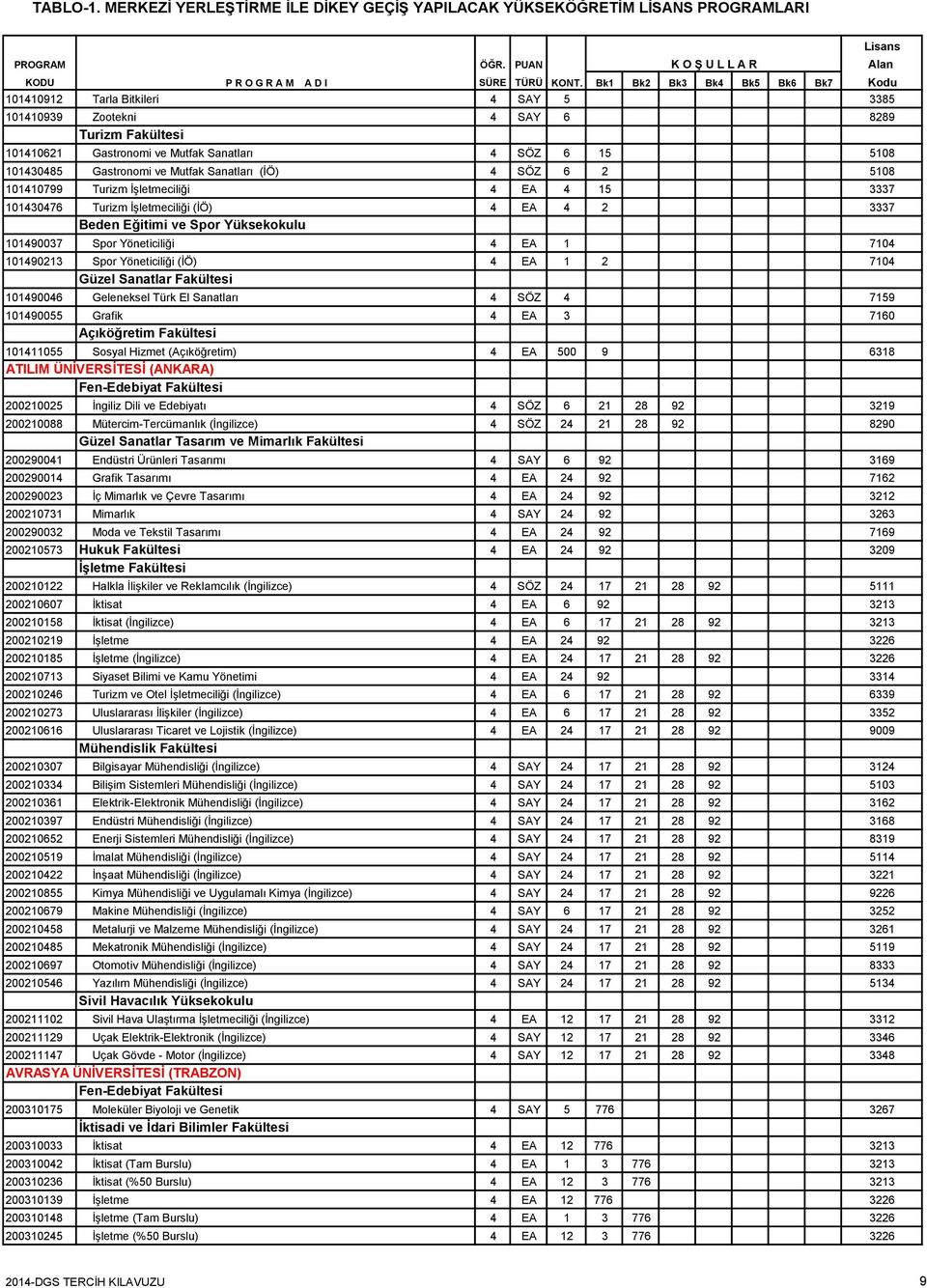 Yöneticiliği (İÖ) 4 EA 1 2 7104 Güzel Sanatlar Fakültesi 101490046 Geleneksel Türk El Sanatları 4 SÖZ 4 7159 101490055 Grafik 4 EA 3 7160 Açıköğretim Fakültesi 101411055 Sosyal Hizmet (Açıköğretim) 4